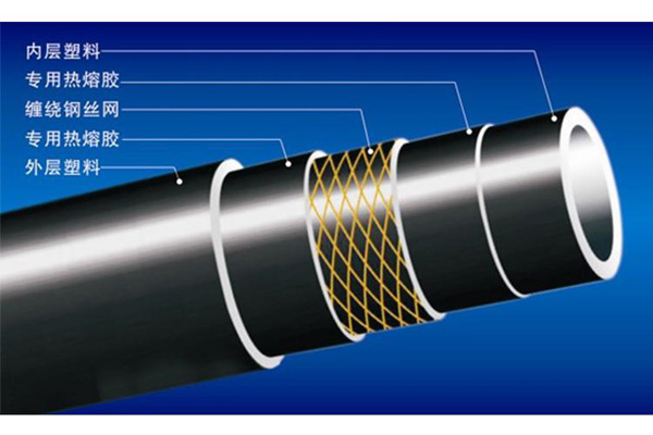 給水用鋼絲網(wǎng)增強聚乙烯復合管管材公稱壓力和規(guī)格