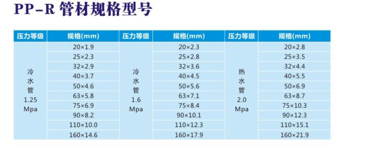 PP-R管材規(guī)格型號